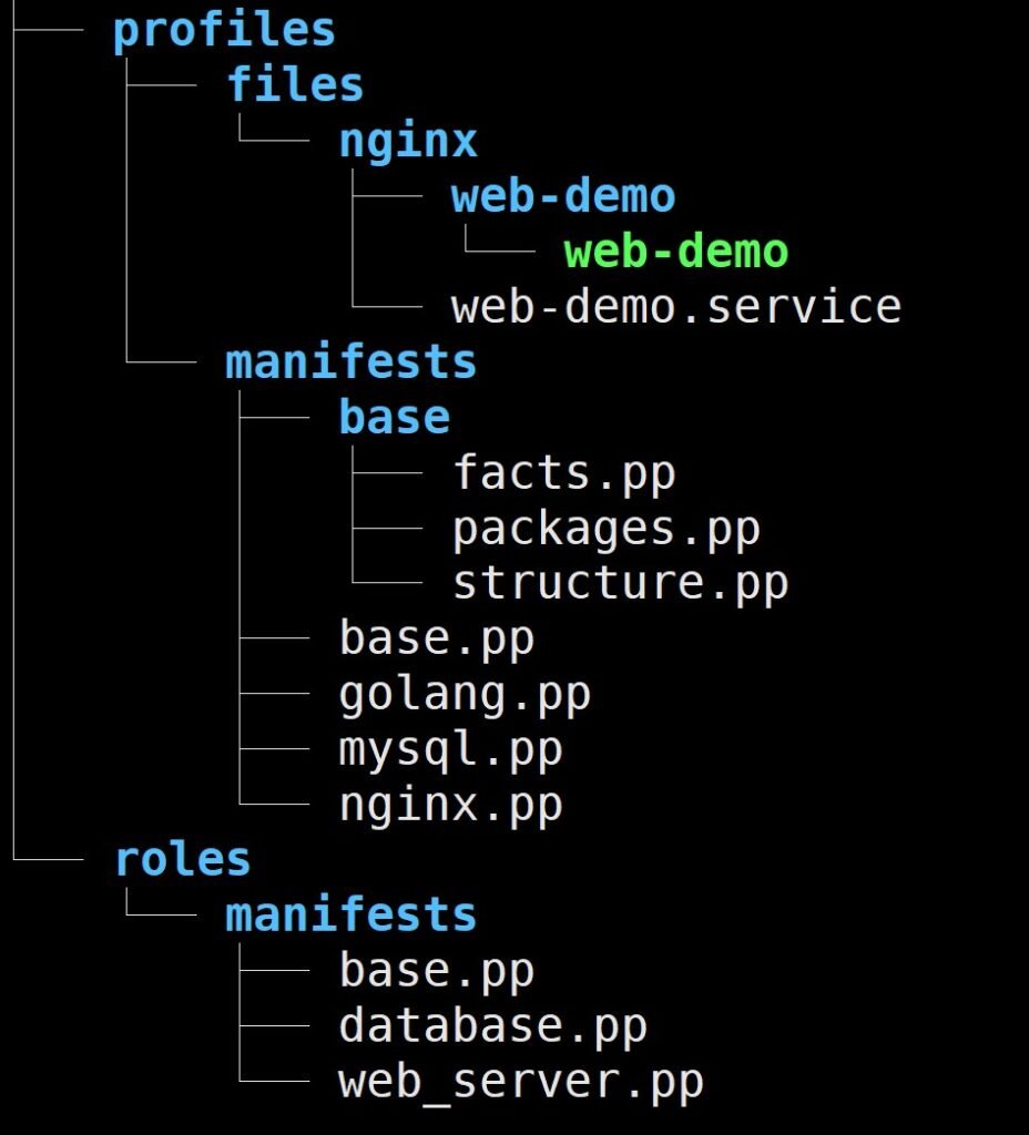 Mastering Puppet: Implementing Roles and Profiles Effectively In ...